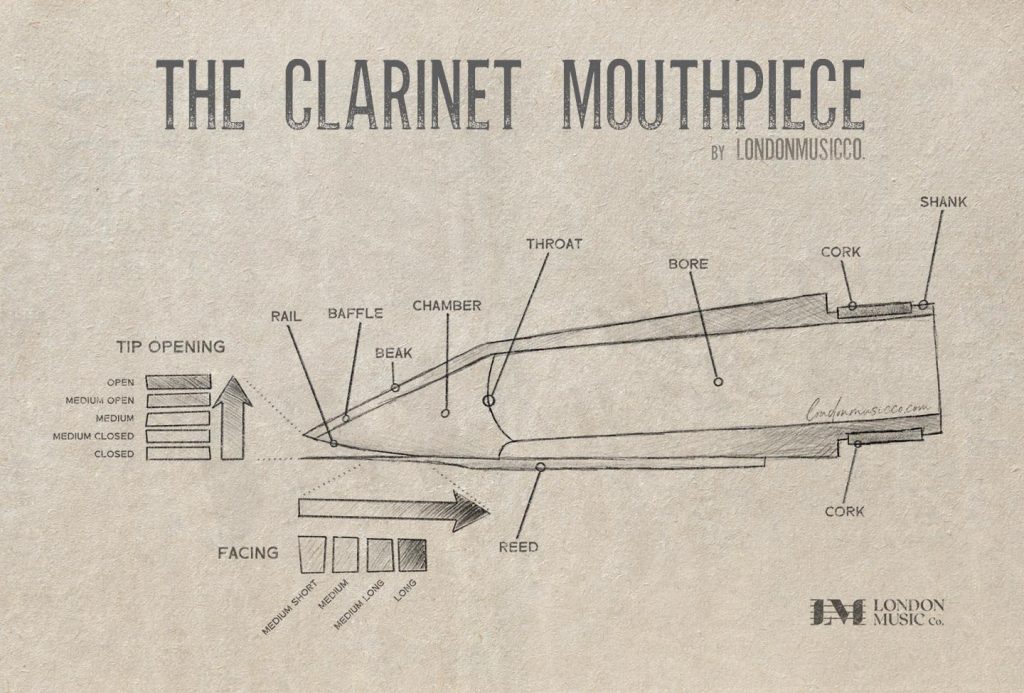 Clarinet Mouthpiece Diagram